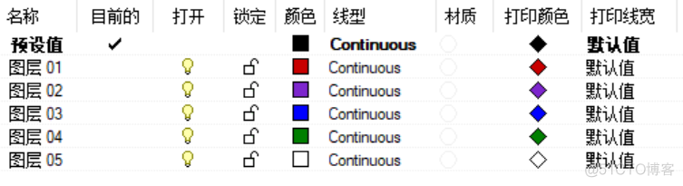 rhino Python教程 rhino教程pdf_图层_05