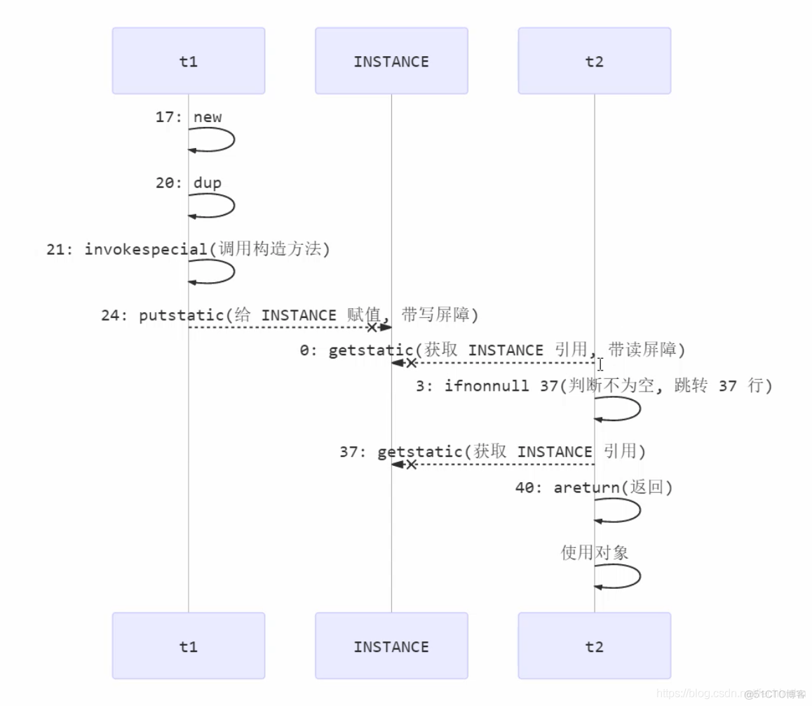 java并发编程实践 代码 java并发编程之美_编程语言_06