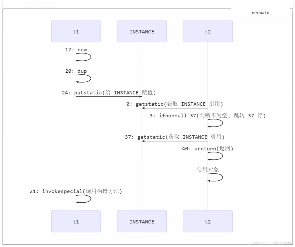 java并发编程实践 代码 java并发编程之美_设计模式_05