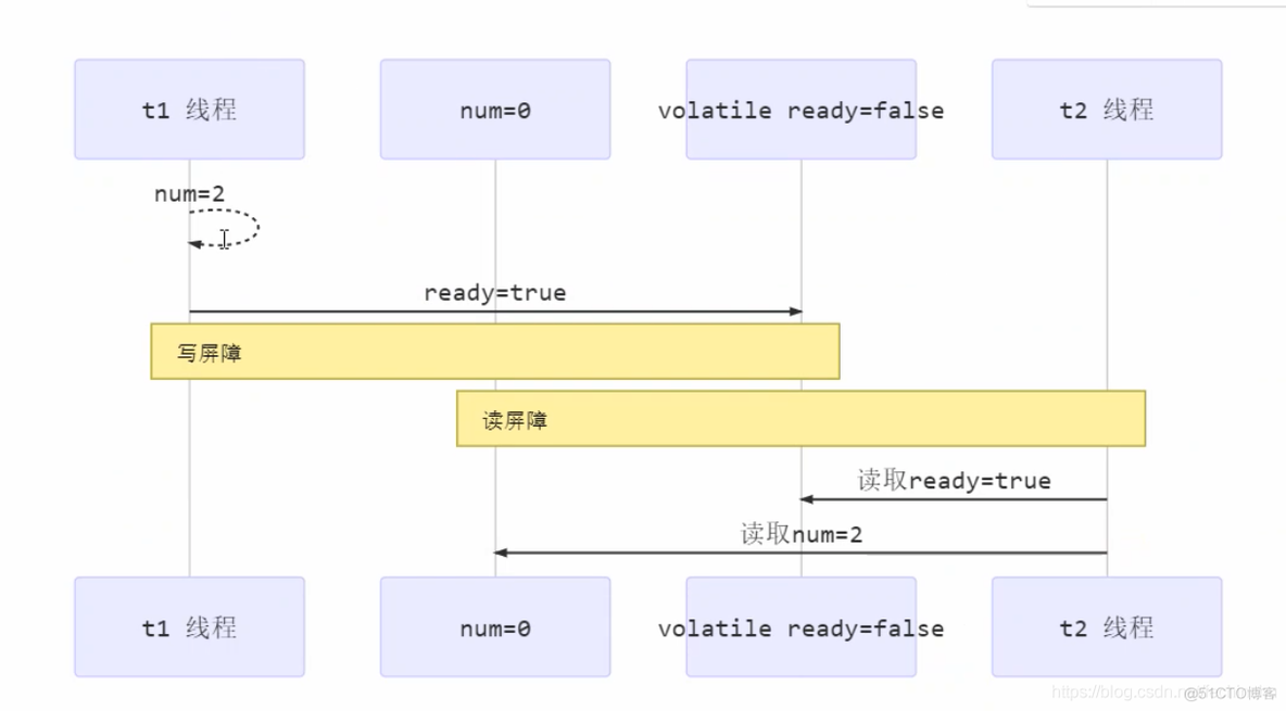 java并发编程实践 代码 java并发编程之美_jvm_04