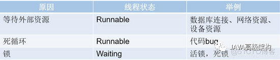 java cpu 高 原因 java应用cpu过高原因_java  cpu高_04