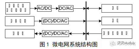 【微电网优化】基于双层优化的综合能源系统规划设计附matlab代码和模型_迭代