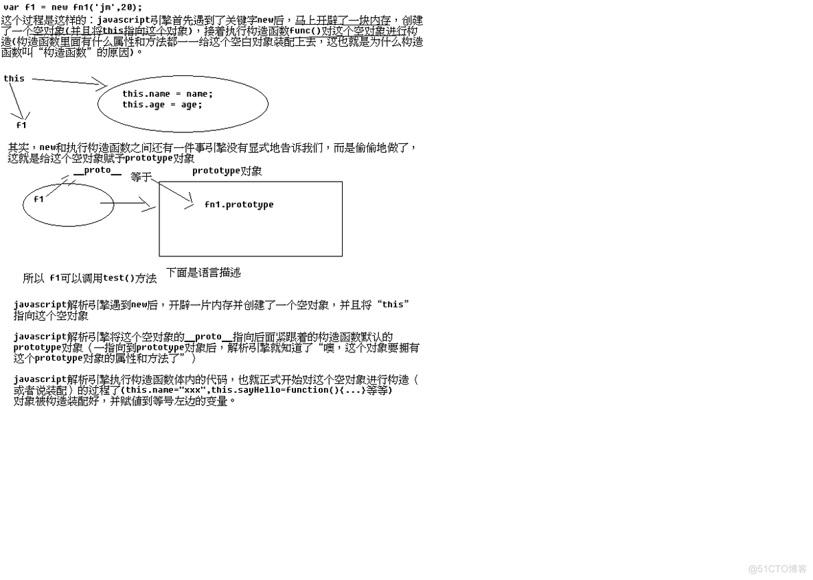 javascript prototype javascript prototype 原理_构造函数