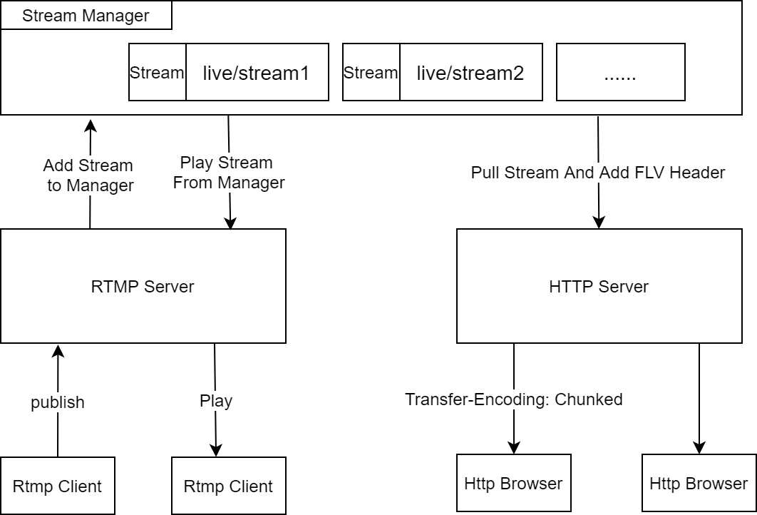 java视频直播怎么开发 java写直播软件_jar