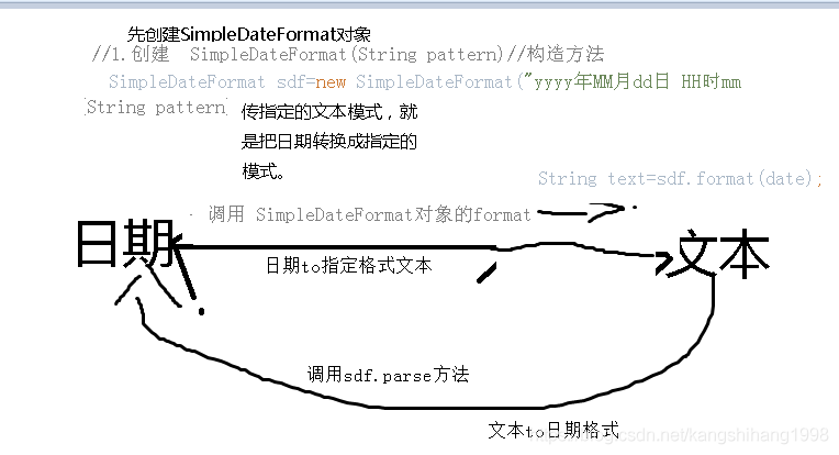 java 生日计算 java计算出生天数_日期转换