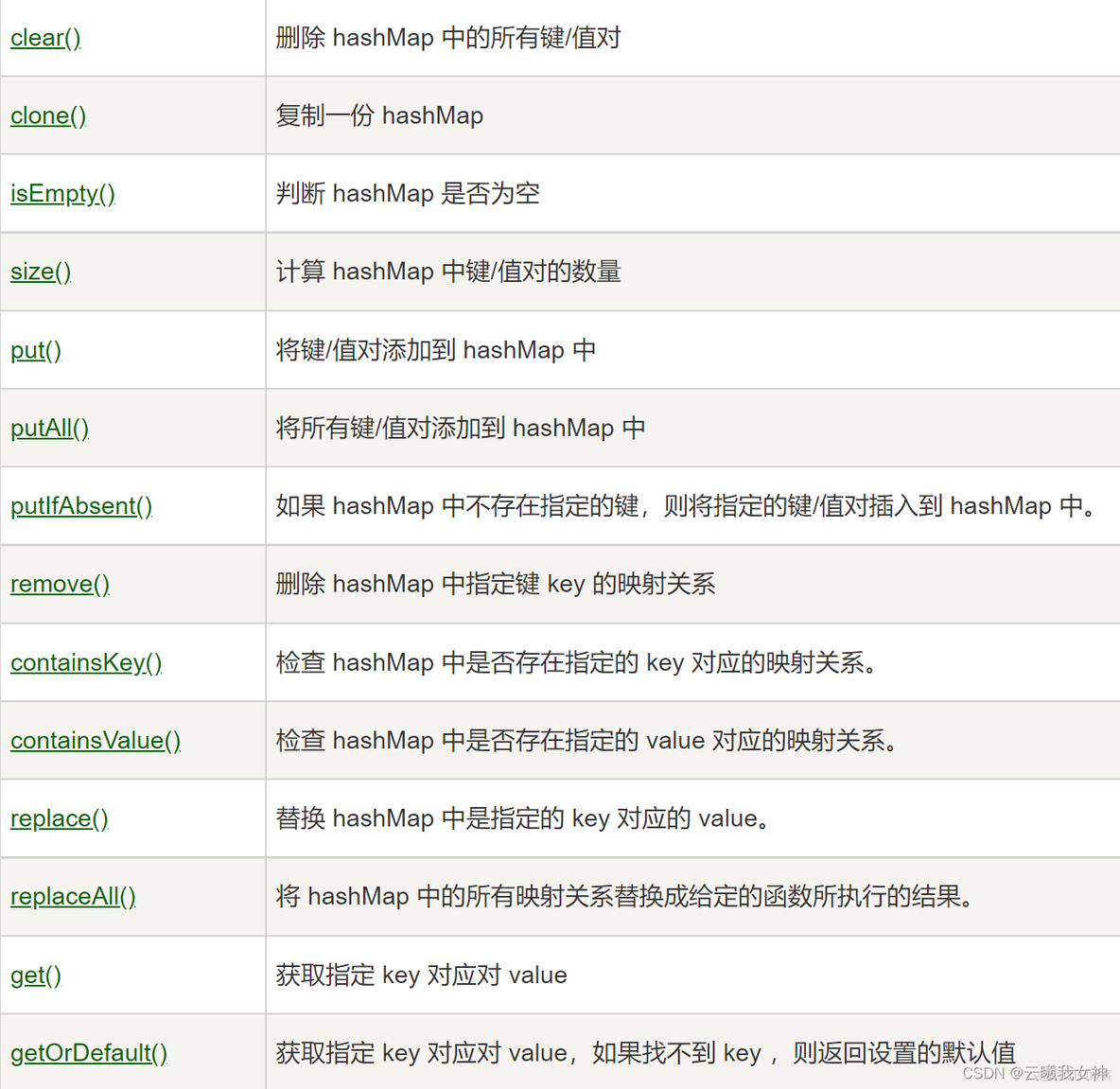 java hashmap构造函数 java hashmap详解_java