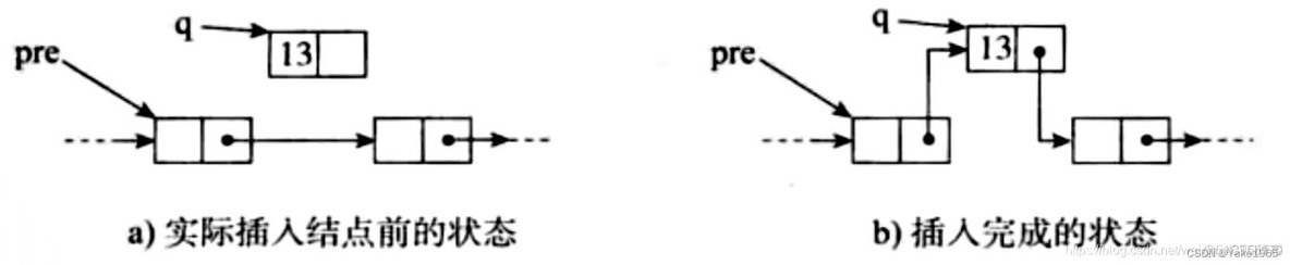 Python Linked list_链表_04