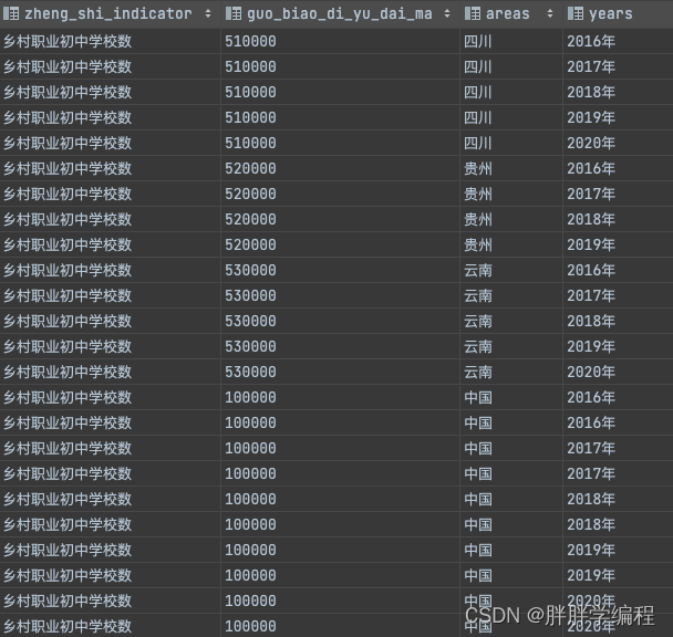 hive的排序函数 hive collect_set排序_hive