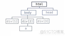 Xpath CSS Selector_xml_03