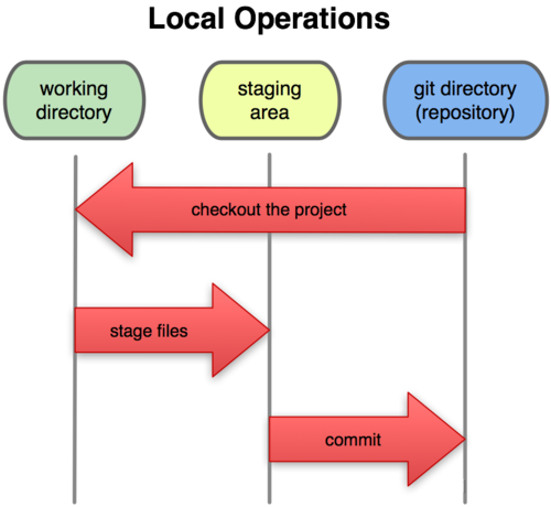 【iOS开发】GitLab教程 (二)_git_05