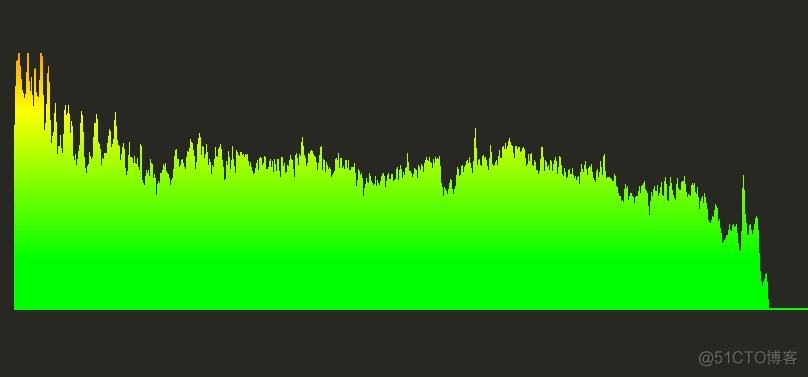 感受HTML5 Audio API带来的视听盛宴_实例化_02