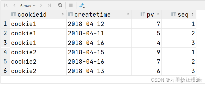 hivesql的窗口函数 hive 窗口函数_数据_10