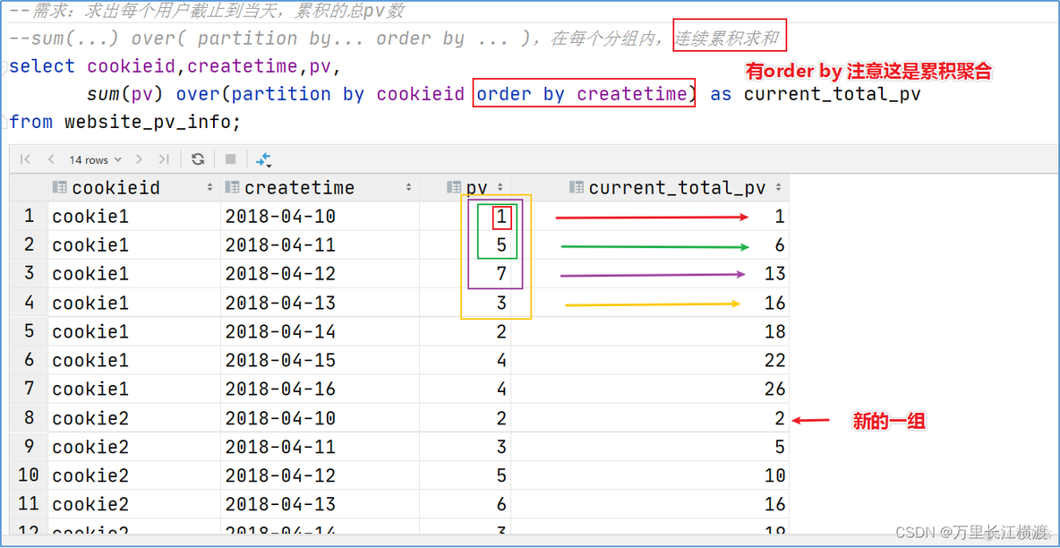 hivesql的窗口函数 hive 窗口函数_数据_08