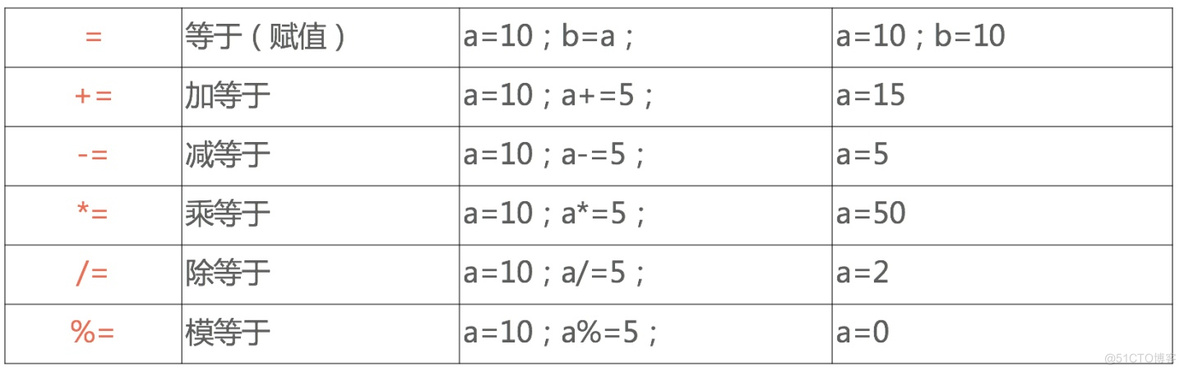 java 除法取整 java整数相除取整_double类型