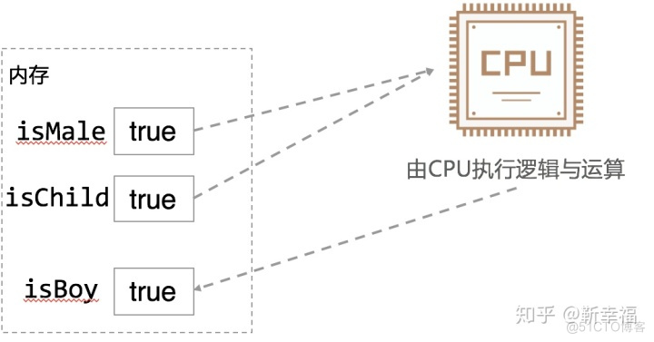 java 除法取整 java整数相除取整_double类型_06