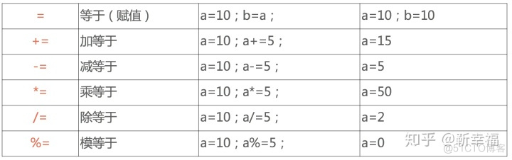 java 除法取整 java整数相除取整_double类型_03