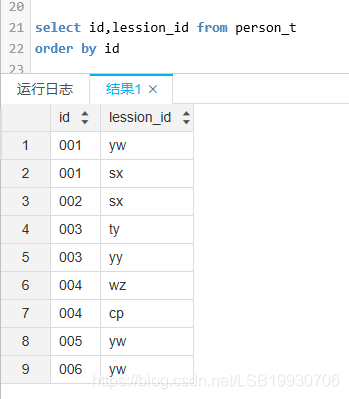 hive sort by order by区别 sort by和order by_数据排序