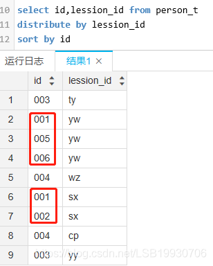 hive sort by order by区别 sort by和order by_数据排序_04