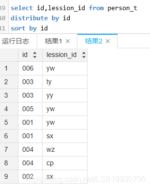 hive sort by order by区别 sort by和order by_聚合函数_06