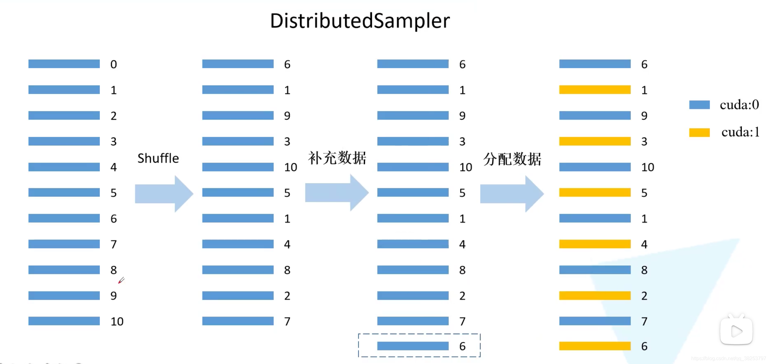 deepspeed pytorch单机多卡 pytorch多卡并行_分布式