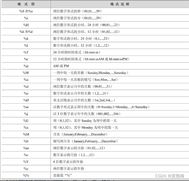 mysqlc常用函数 mysql常用的函数_字符串