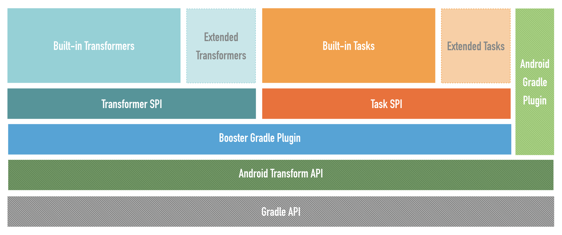 android bot maker教程 android booster_github