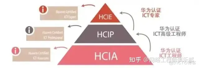 换个思维方式，你离网工天花板会更近一点_网络工程师_06