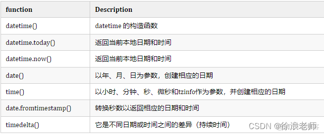 python 日期运算 python的日期_Time_04