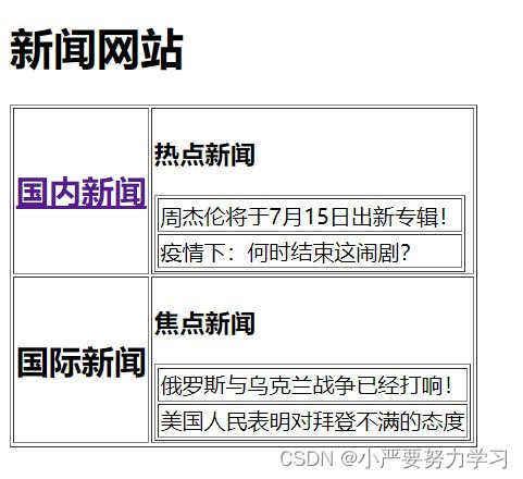 html5新闻发布源代码 html关于新闻的网页代码_前端