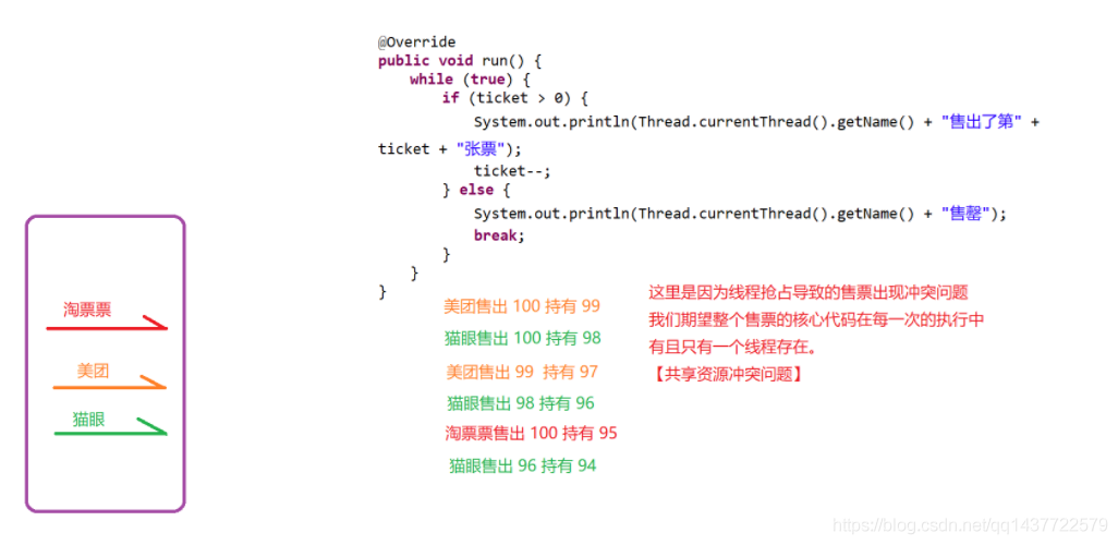 java 匿名内部类 参数 java匿名内部类实现多线程_System