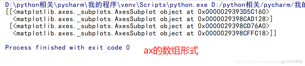 python投影图 python plt.subplots画图_子图_06