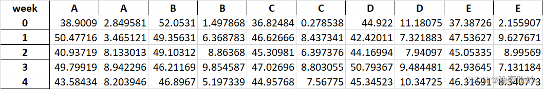 python 误差标准差 python标准差怎么写_后缀_02