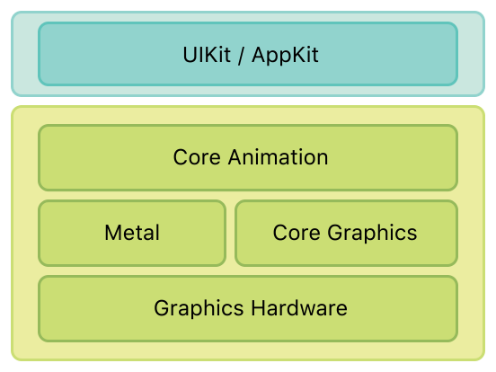 iOS OpenGL渲染YUV数据_GLSL