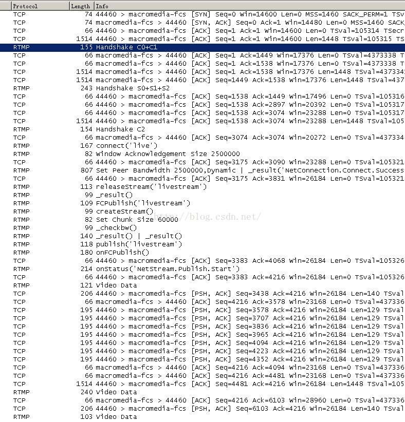 RTMP 抓包分析_时间戳