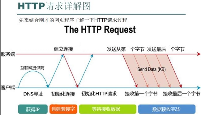 HTTP请求头与响应头_服务器