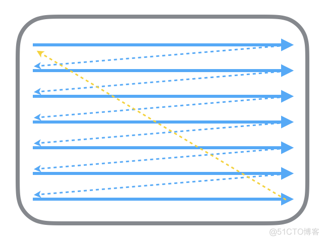 iOS 保持界面流畅的技巧_解决方案_04