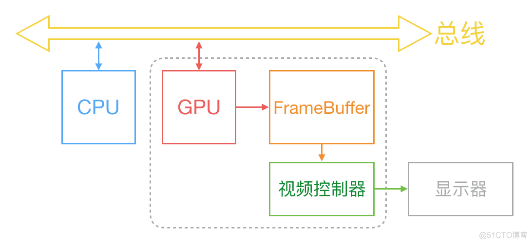 iOS 保持界面流畅的技巧_数据_05