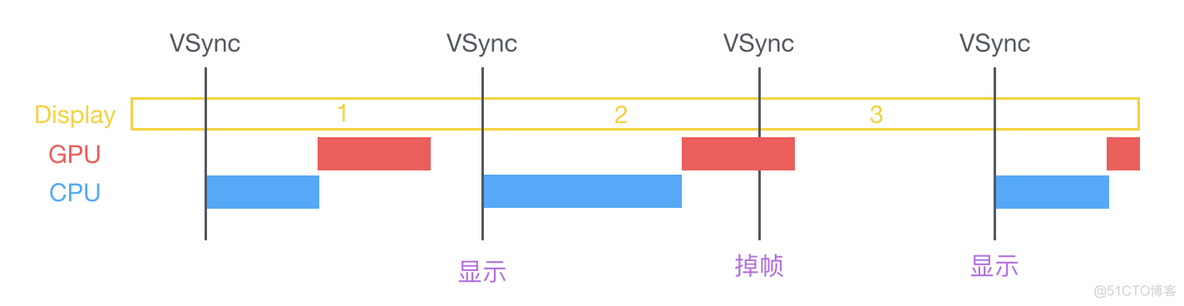 iOS 保持界面流畅的技巧_解决方案_07