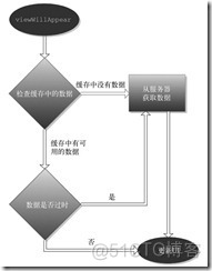 iOS缓存机制详解 LRU缓存机制_hive