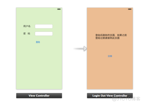 IOS开发之记录用户登陆状态_模态