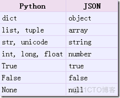 jsonrpc python安装 python2.7 json_python_08