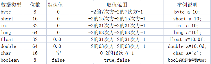 java 数据类型 区别 java数据类型有_数据类型