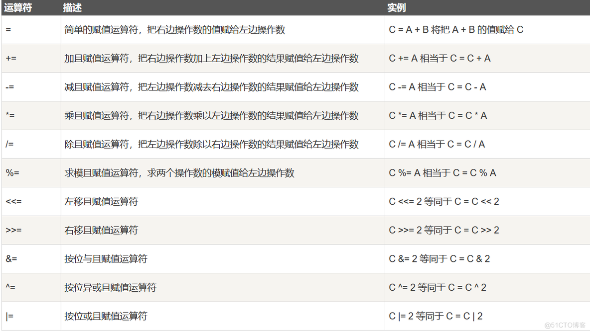 C语言编程—基本运算符_Line_06