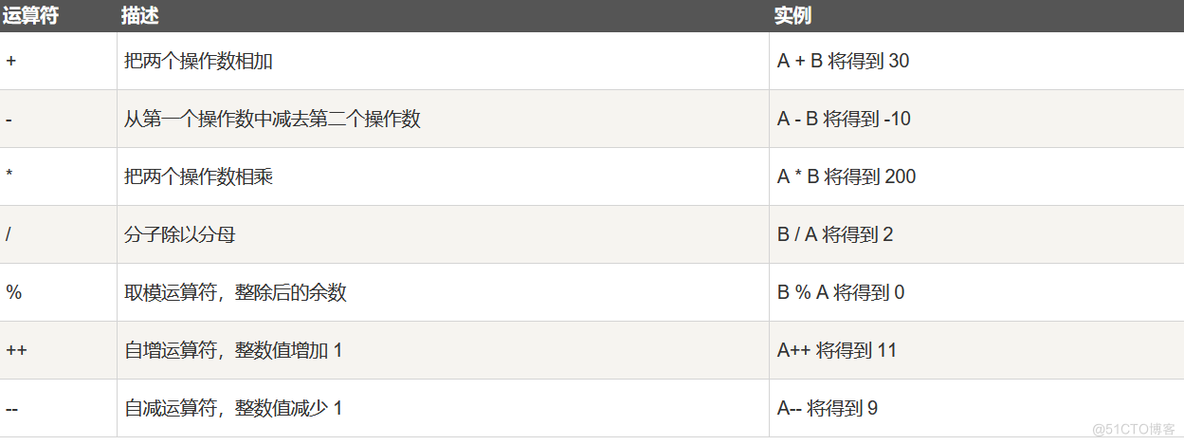 C语言编程—基本运算符_#include