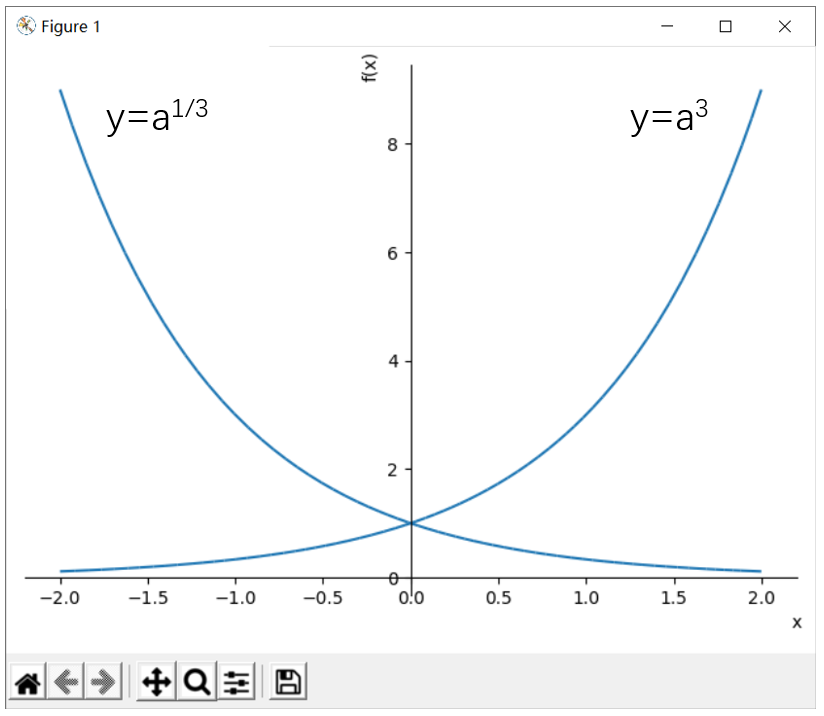 python3 指数运算 python中的指数函数_Python_02