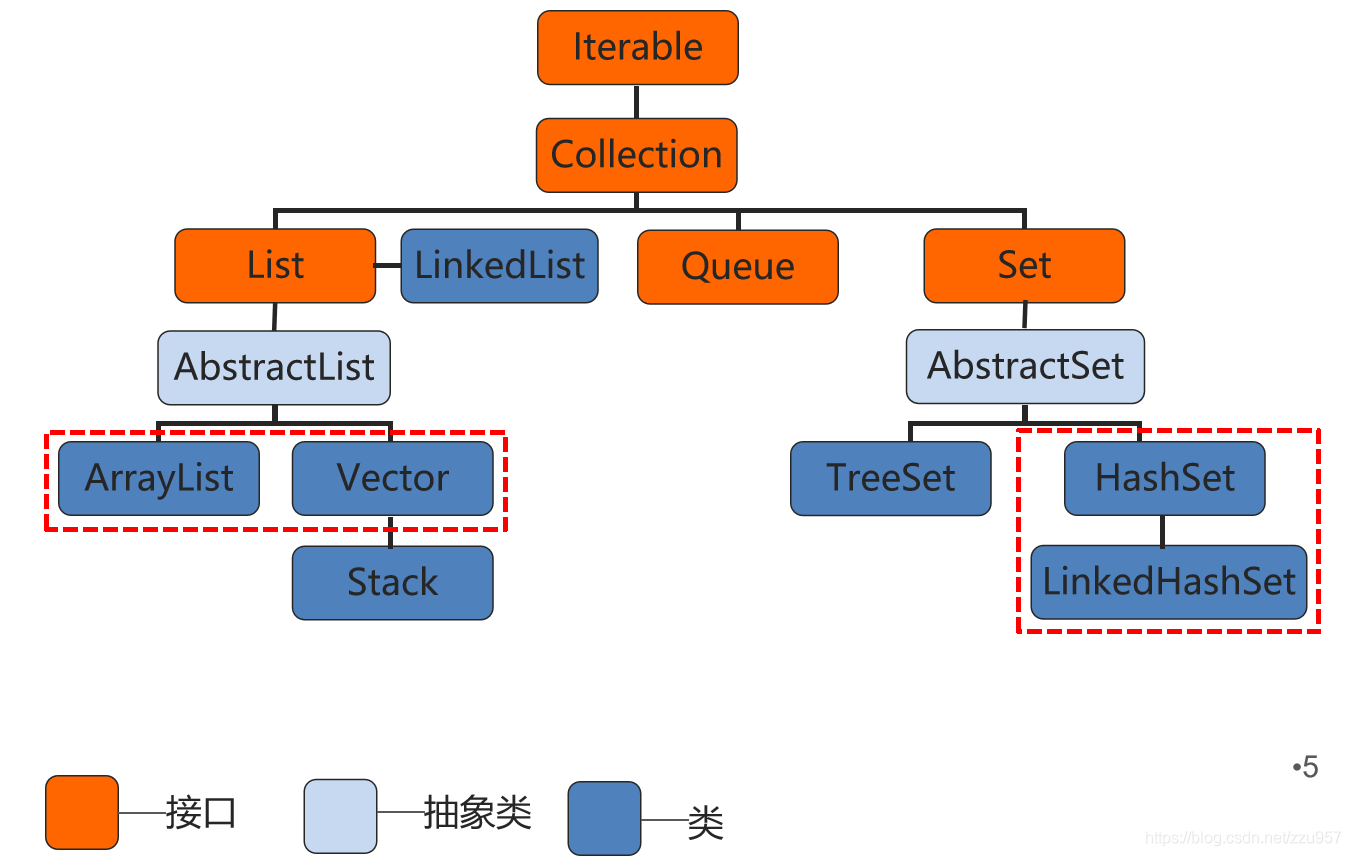 java-list-lists-java-liutao988-51cto