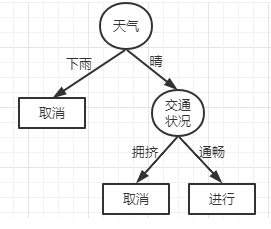 python 决策树建模 python 决策树代码_数据