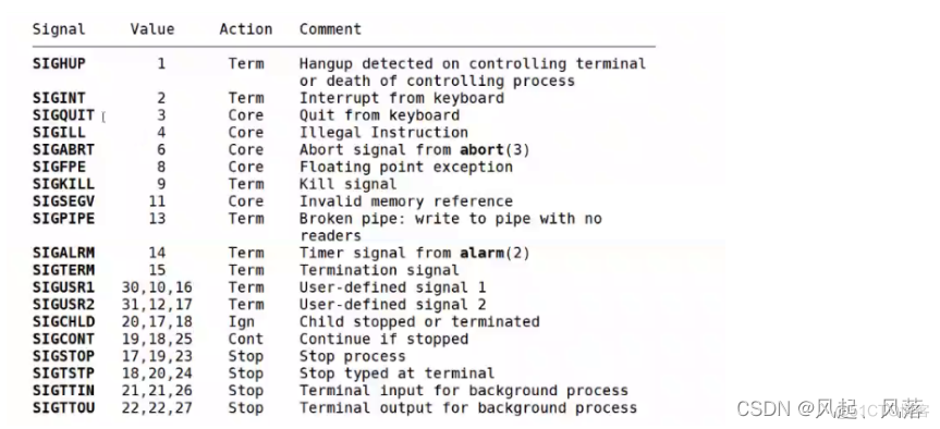 【Linux】进程信号(上)_自定义_11