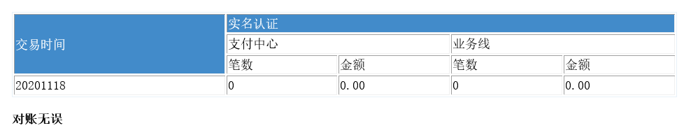 java 发邮件 附件 java发邮件内容含表格_html