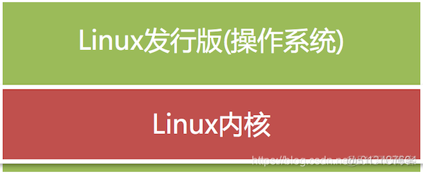 Linux基础学习笔记——Ubuntu操作系统、Linux内核及发行版_根目录_02